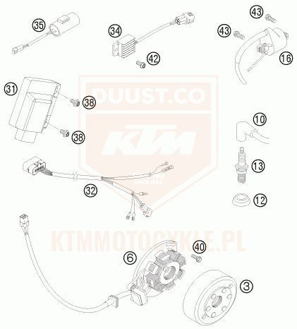 ktm