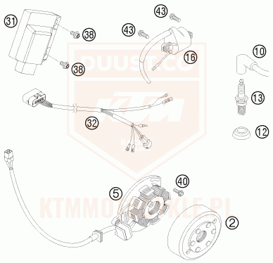 ktm