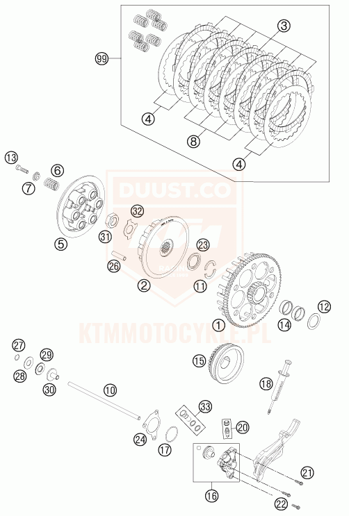 ktm