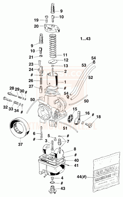 ktm